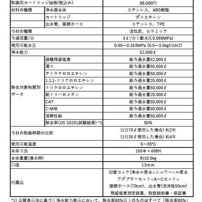 ミニオンズ プロジェクター P-LC130M 【保証レシート付き】 ミニオンズ