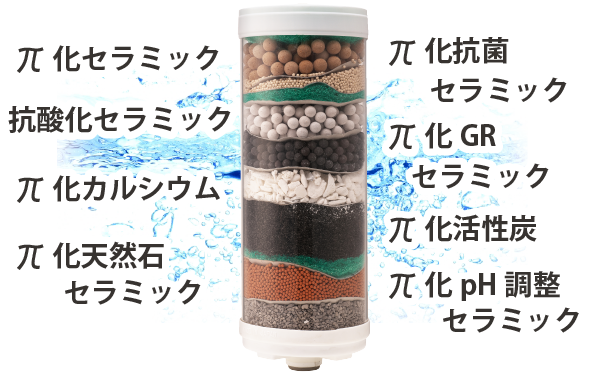ACMの浄水器の特徴 | パイウォーターの専門店パイネット