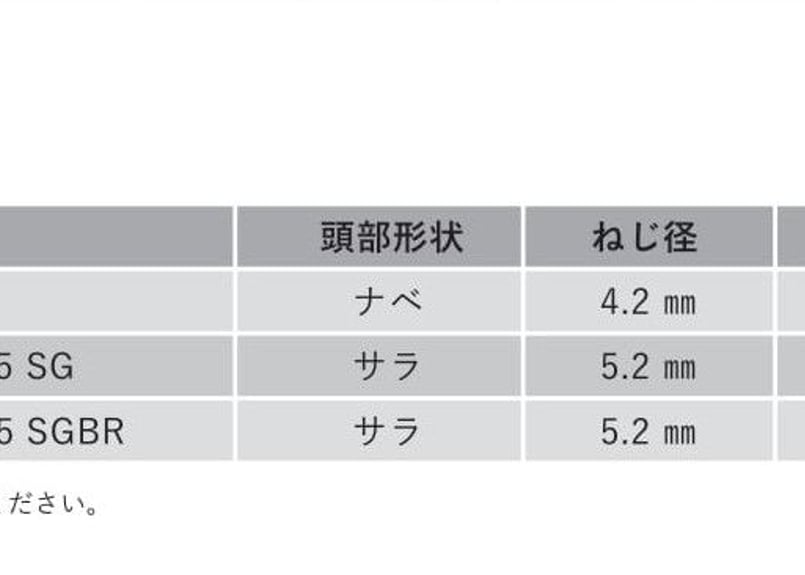 鋼製下地 取付専用ビス SUS４ｘ１６ ナベ 1000本入 高耐食性処理