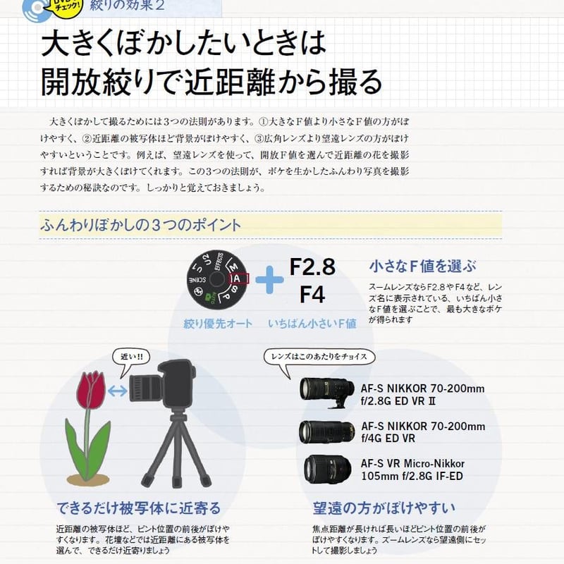 ムック】世界一わかりやすいデジタル一眼レフカメラと写真の教科書