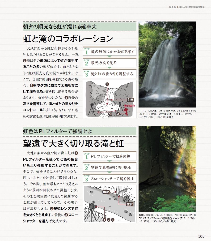 ムック】世界一わかりやすいデジタル一眼レフカメラと写真の教科書