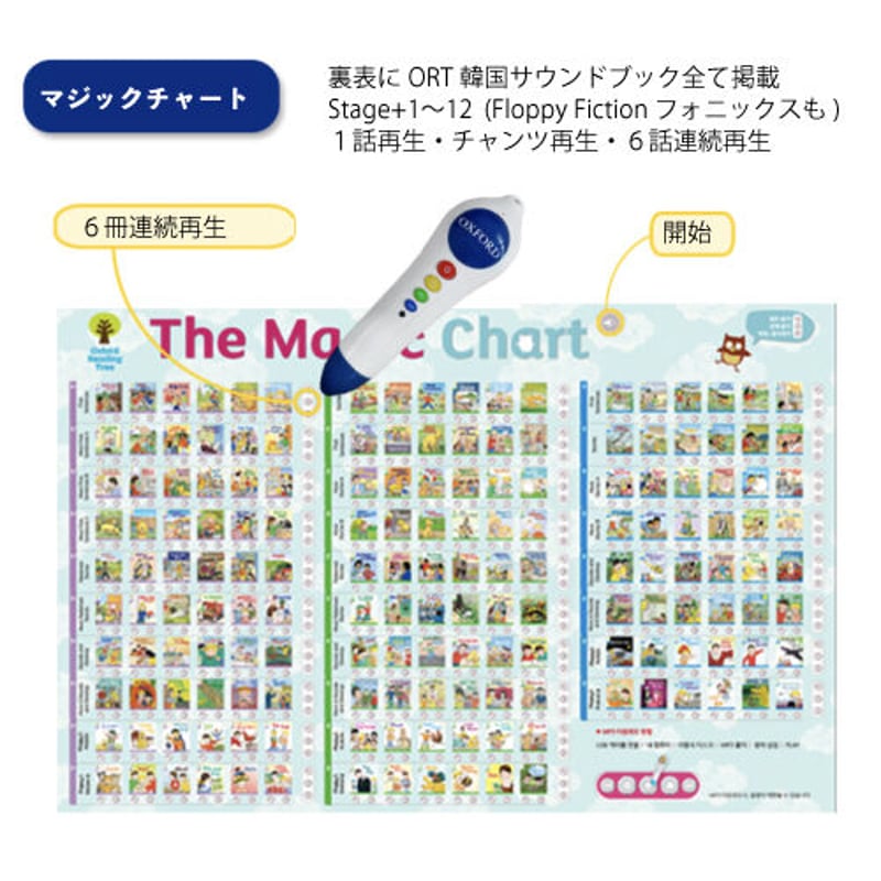 ORT1+3set / Workbook（各2セット) Stage1+/2/3 | So Fun!