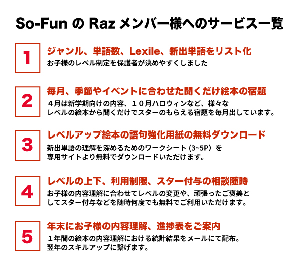 2日以内に発行】【新規】Raz-Plus 申し込み お申し込み〜2026年1