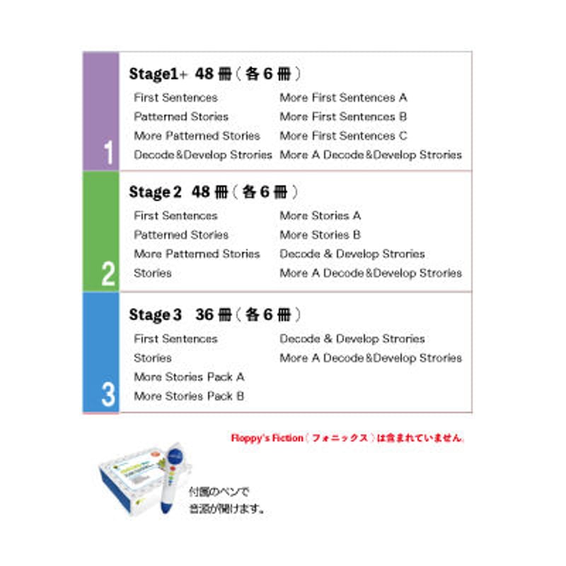 ORT1+3set / Workbook（各2セット) Stage1+/2/3 | So Fun!