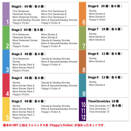 [1]  ORT1+~12 with workbook
