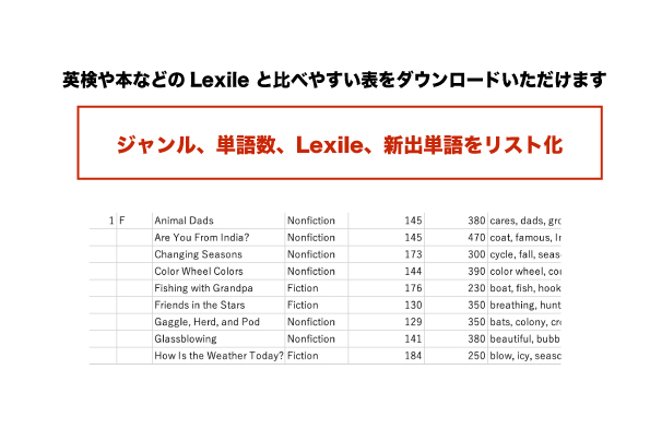 多読アプリ Raz-Plus 1年間 2026年1月10日〜2026年12月末日 | So Fun!
