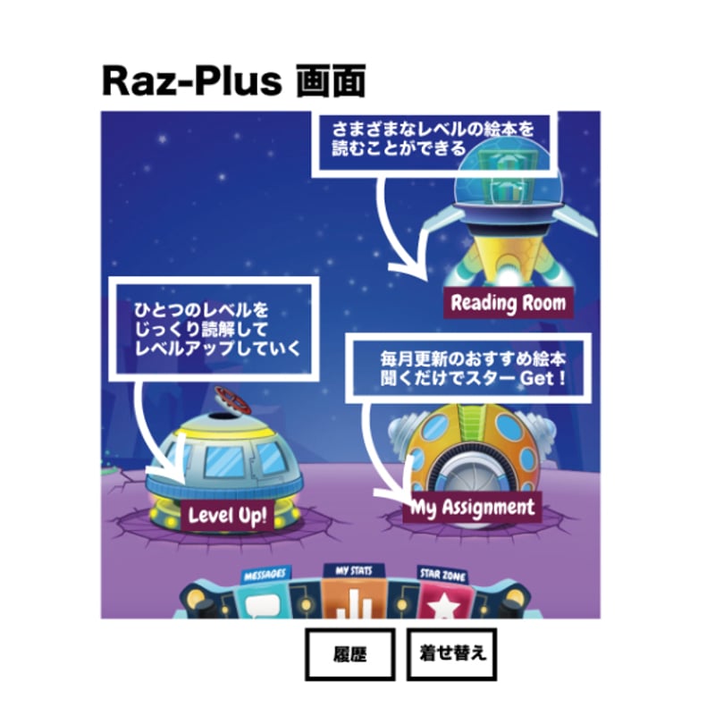 2日以内に発行】【新規】Raz-Plus 申し込み お申し込み〜2026年1月4日