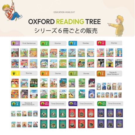 CATEGORY 本(韓国ORT・輸入） | So Fun!