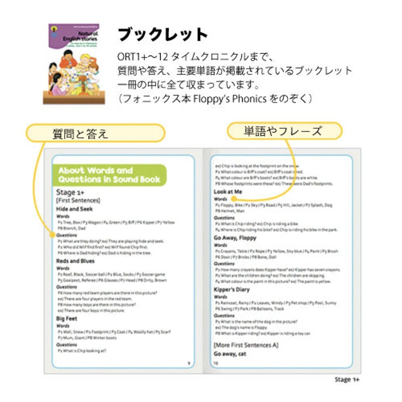 ブックレット➀ ( Stage1+〜12) | So Fun!