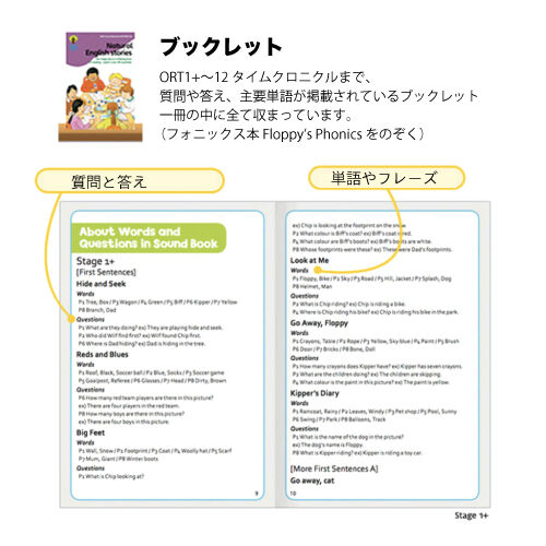 ブックレット➀ ( Stage1+〜12) | So Fun!