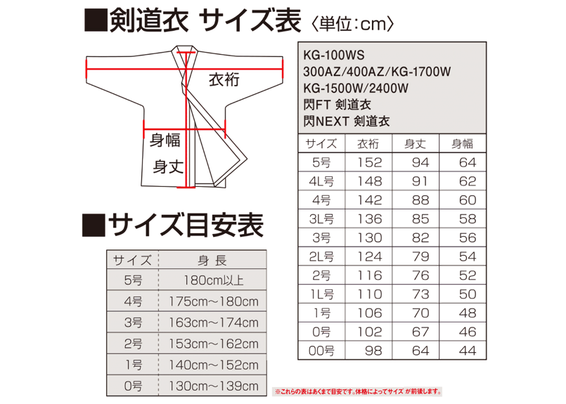 送料込！ 剣道着上衣 軽量一重織刺 倭 一重剣道衣 正藍染 綿100％ 松勘