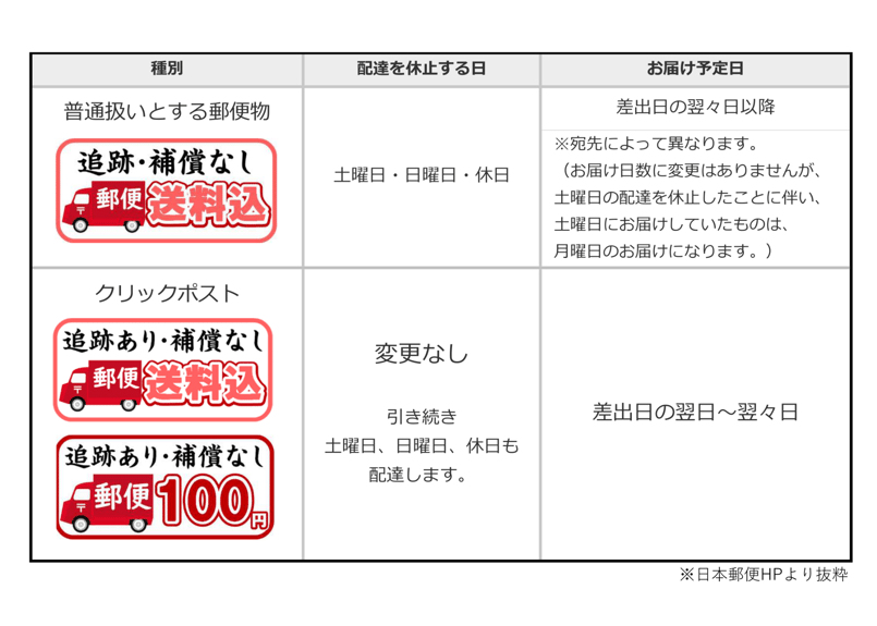 翌日発送土日は除く様専用 とまと様専用ページ キンブレシート