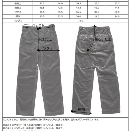 Fatigue Trousers, OD Poplin