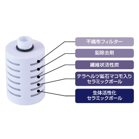 ガイアの水　ボトルカートリッジ