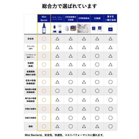 Mist Barrier  12本まとめ買い  1本分お得なセット