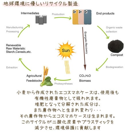 【うちの子グッズ】エコスマホケース（iPhone一部機種のみ）