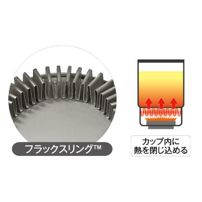 JETBOIL ジェットボイル / マイクロモ | 旅道具と人 HouHou