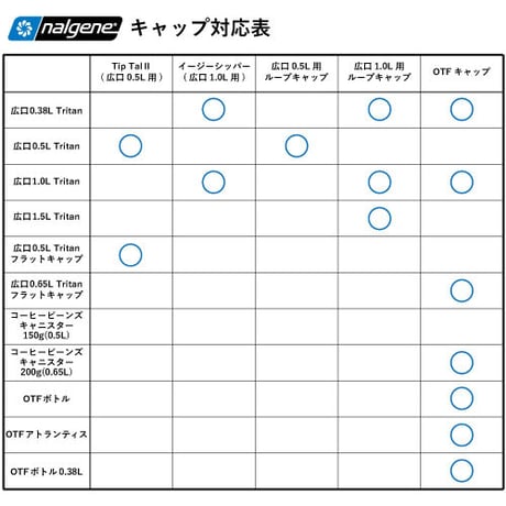 nalgene ナルゲン／広口0.5L Tritan Renew