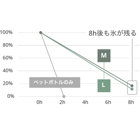 Shimano シマノ／MINI COOLER BAG PRO M