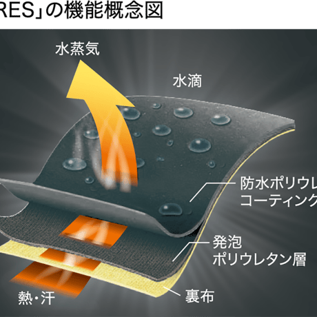 SHOWA / TEMRES テムレス 05overshell
