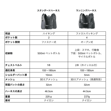 PAAGO WORKS パーゴワークス / ZENN RUNNING HARNESS
