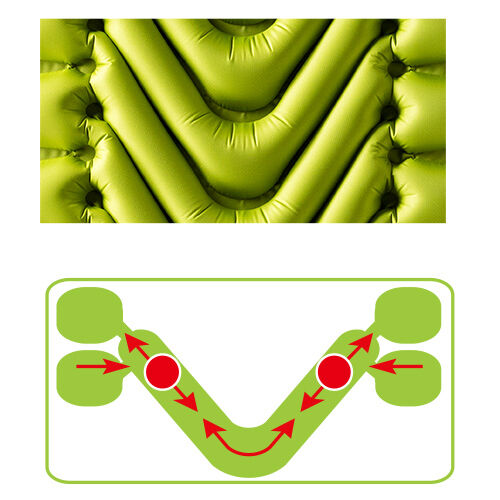 KLYMIT クライミット ／ Static V2 - スタティックV2 - | 旅道具
