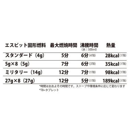 Esbit(エスビット) / 固形燃料27g×8