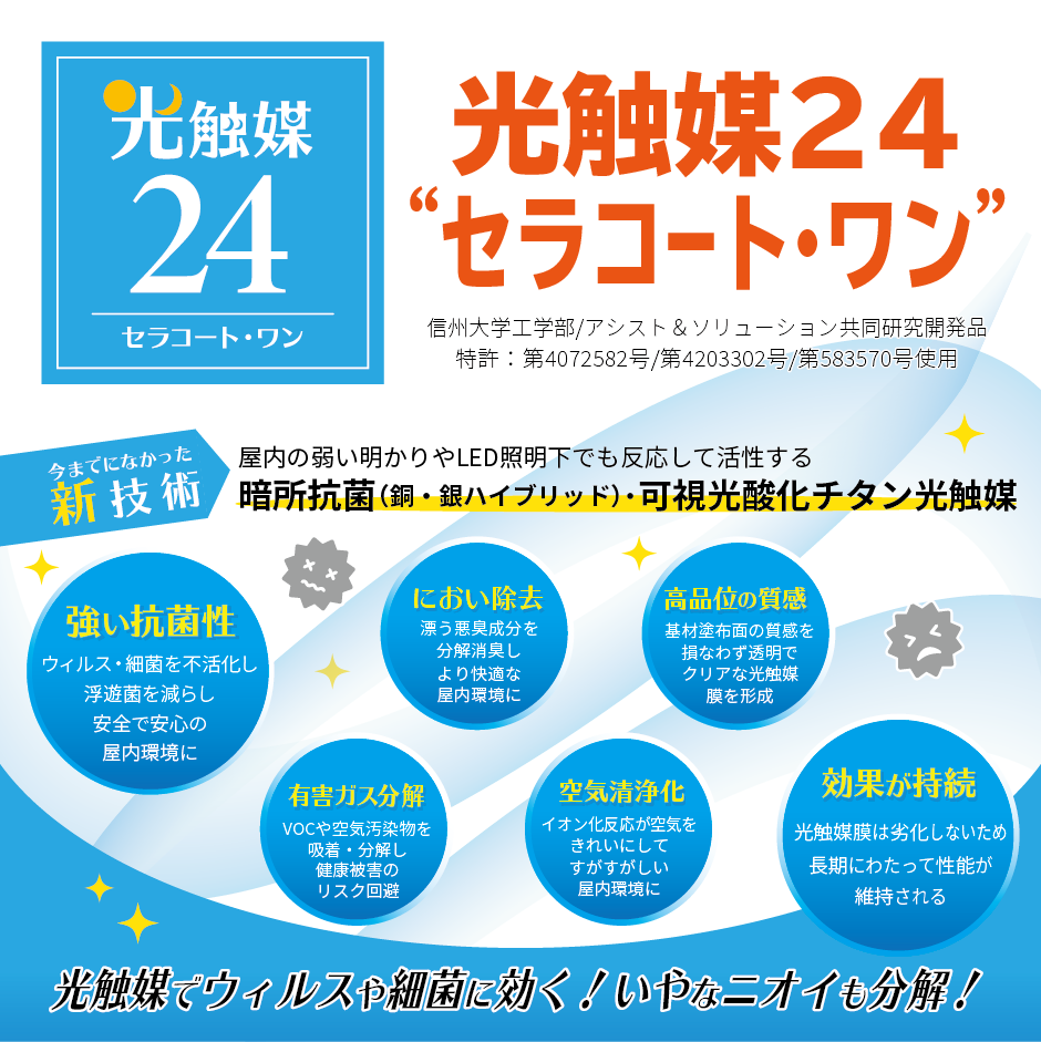 ワンドロップジオラマセラコート