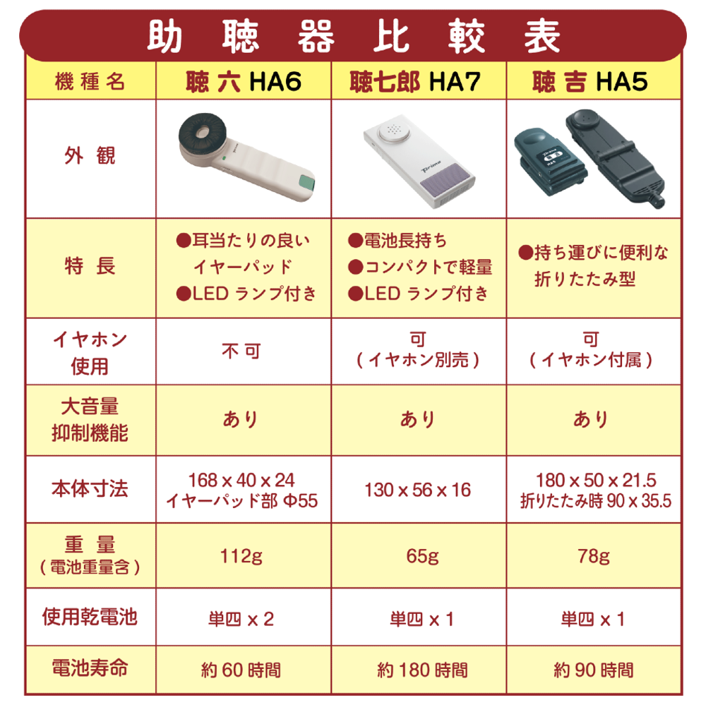 【極美品】聴六 ちょうろく HA6（助聴器） 極美品】聴六 ちょうろく HA6（助聴器） 聴六 (HA6) | PRIMO's STORE