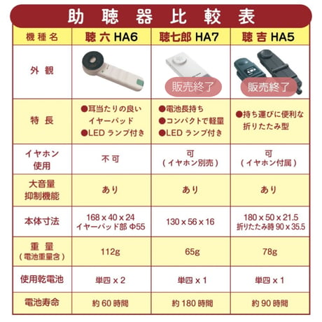 聴七郎 (HA7)
