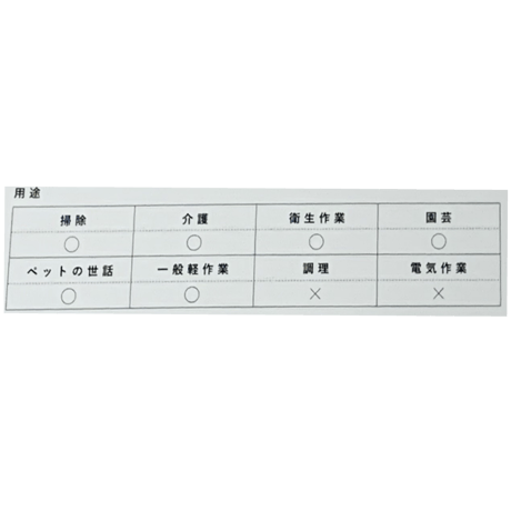 PVC-01　PVC手袋（1カートン30箱　3000枚）
