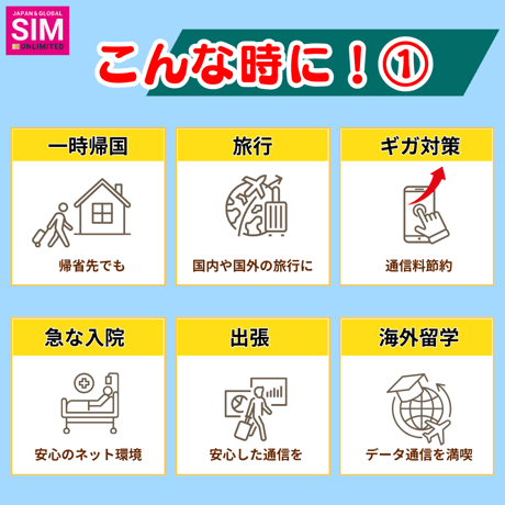 【中国SIM】無制限 データ通信専用 プリペイドSIMカード 旅行 出張 帰国向け 1日~10日間 1GB~2GBデータ容量 格安SIM 送料無料 簡単設定 登録不要 China sim