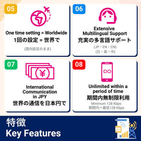 【アフリカ22か国 eSIM】5日間〜30日間 1GBから30GBまで プリペイド [ 4G / 5G ] データ通信専用 Africa 22 Countries SIM