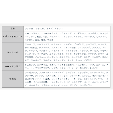【JAPAN & GLOBAL SIM】これ1枚でいつでも、 どこでも、 何度でも！