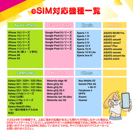 カナダ eSIM 1日から 500MB~30GB 簡単設定 最短即日発行 パスポート不要 送料無料 サポート充実 一時帰国 留学 短期 出張 追加購入 無制限 Canada SIM