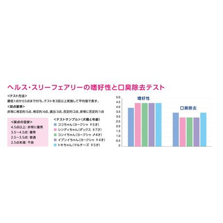 【訳ありアウトレット品】ヘルス・スリーフェアリー〈カルシウム/ビタミン/オメガ３〉