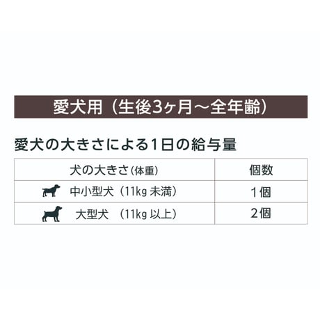 ニュートリショントリーツ〈 皮膚＆被毛(SKIN & COAT)  〉