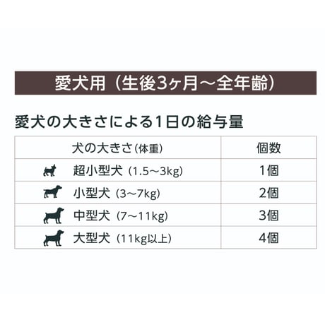 【訳ありアウトレット品】ぺろっとペットデザート〈りんご/マンゴー/いちご/ブルーベリー〉