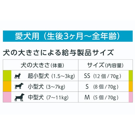 【訳ありアウトレット品】デンティ・スリーフェアリー シニア　グレインフリー〈SS/S/M〉
