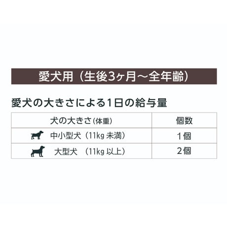 ニュートリショントリーツ〈 関節＆骨(HIP & JOINT) 〉