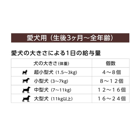 【３個セット】ニュートリショントリーツミニ〈皮膚＆被毛/関節＆骨/目＆涙/栄養＆免疫〉