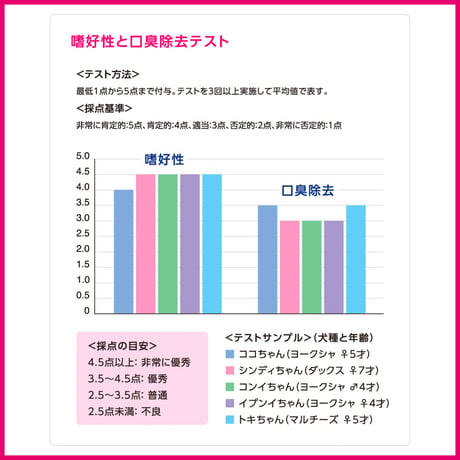 ヘルス・スリーフェアリー ビタミン〈フルーツ味〉