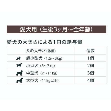 ぺろっとペットデザート〈ブルーベリー〉