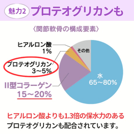 フィットラボコラーゲン60粒