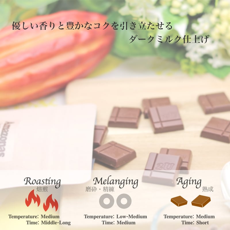 Amazonas | 2U chocolate