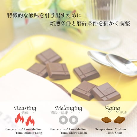 【15袋セット】Ben Tre