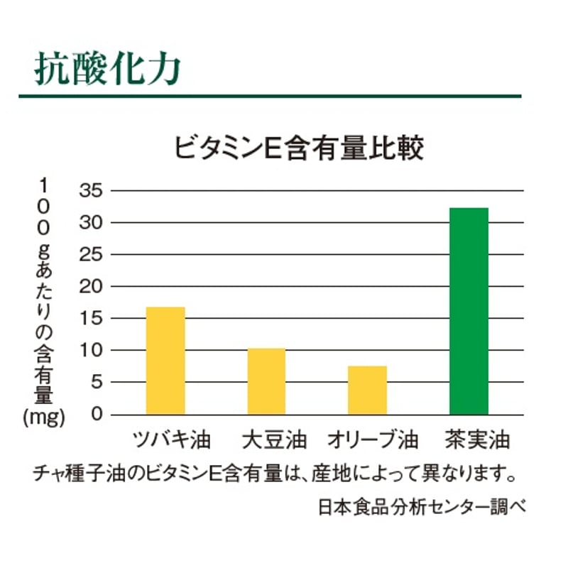 茶の実 種子の実 オイル 【茶の実】120ml 【数量限定】 NFN391【850pt