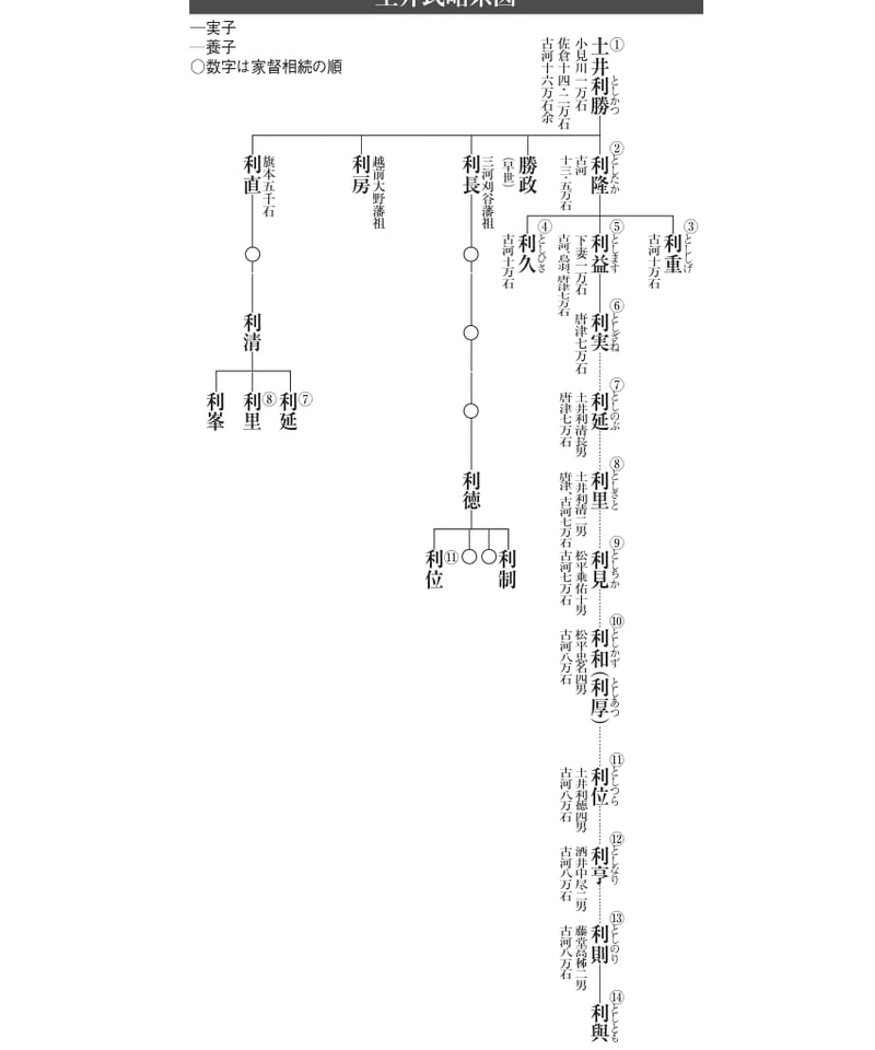 古河藩【シリーズ藩物語】 | 現代書館ウェブショップ