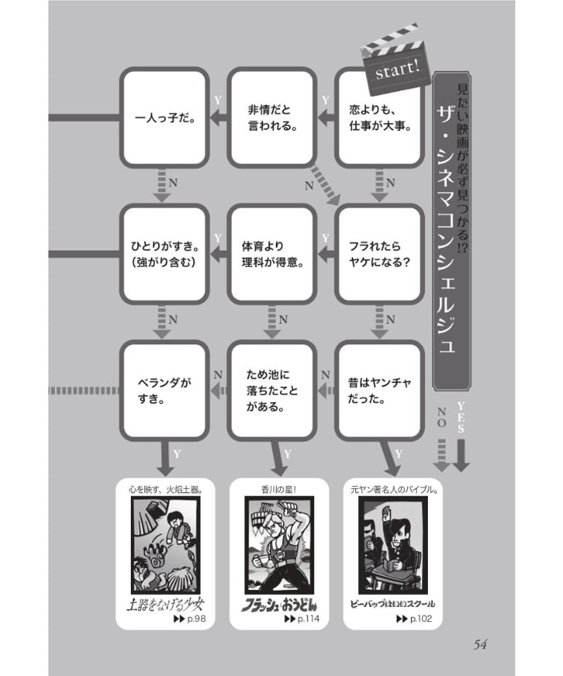 雑誌　映画批評　全巻セット36冊　　(1970/10-1973/09) 映画評論」の時代 | 佐藤 忠男, 岸川 真 |本 | 通販 | Amazon