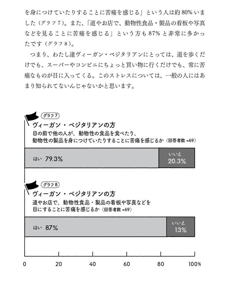 あなたと考えたい動物たちと社会のこと | 現代書館ウェブショップ